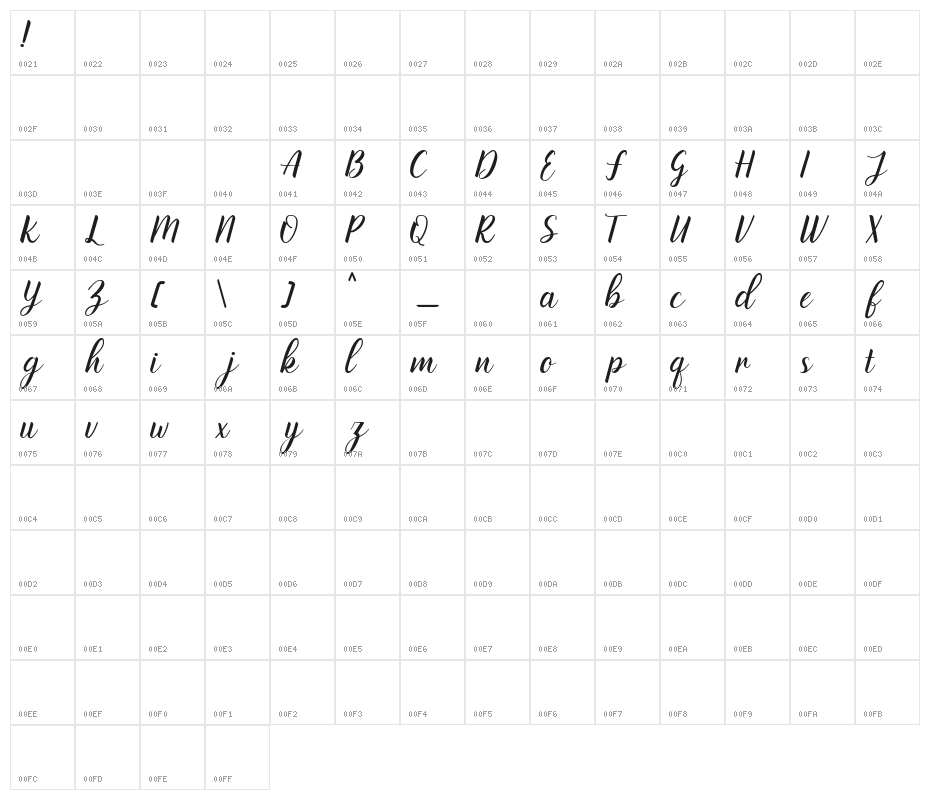 handayani Character Map