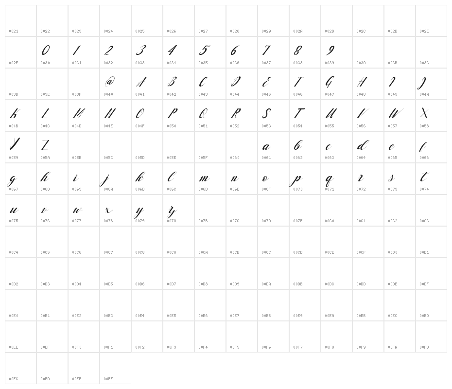 handlove Character Map