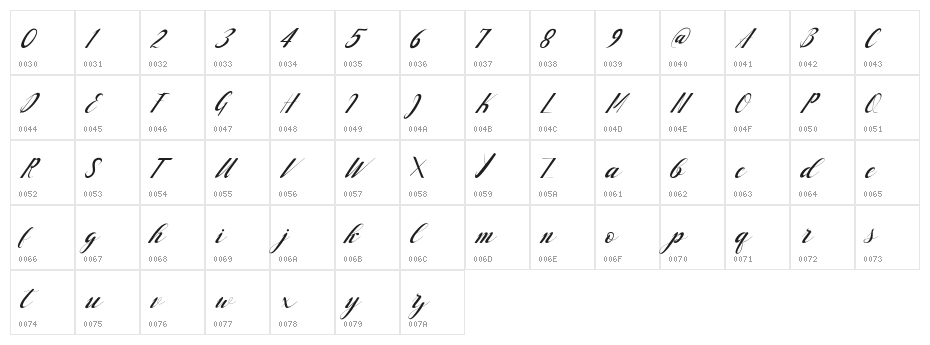 handlove Character Map