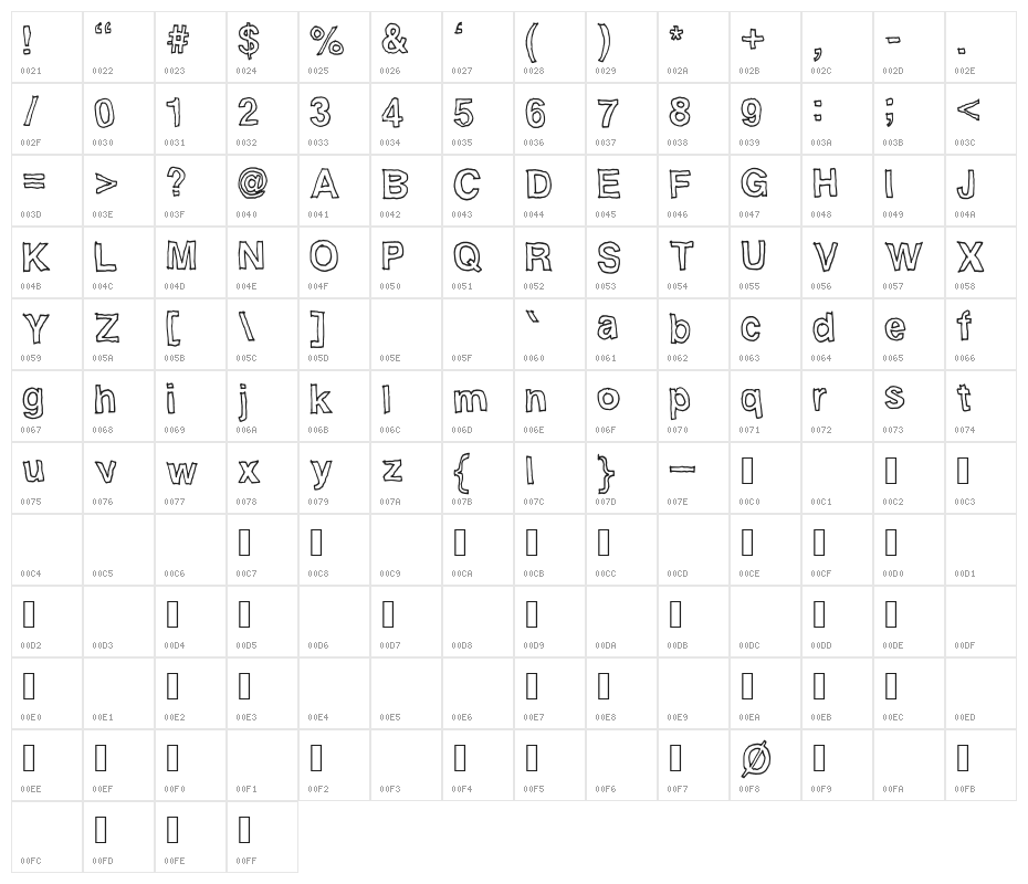 handvetica Character Map