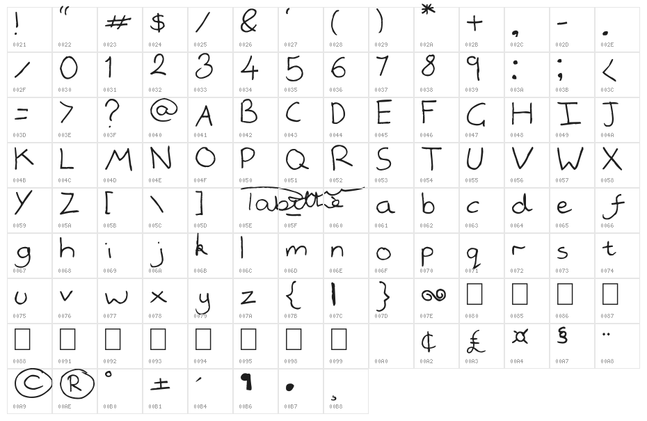 handwrited Character Map