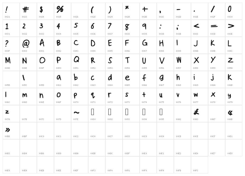 handwriting_ Character Map