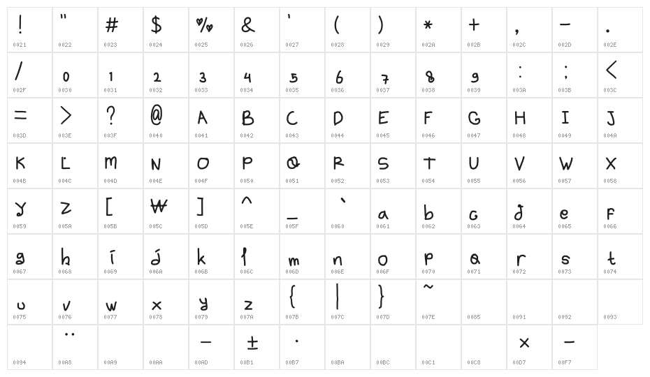 handy font 12 by OUBYC Character Map
