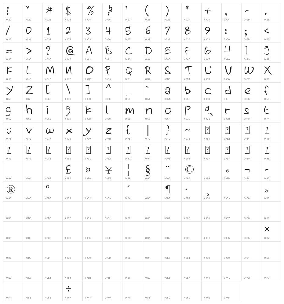 handzpyd-demo Character Map