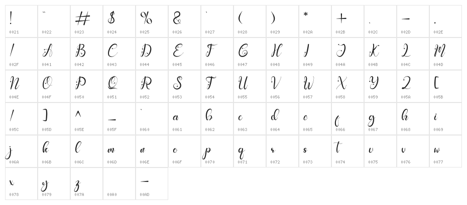 haney love Character Map