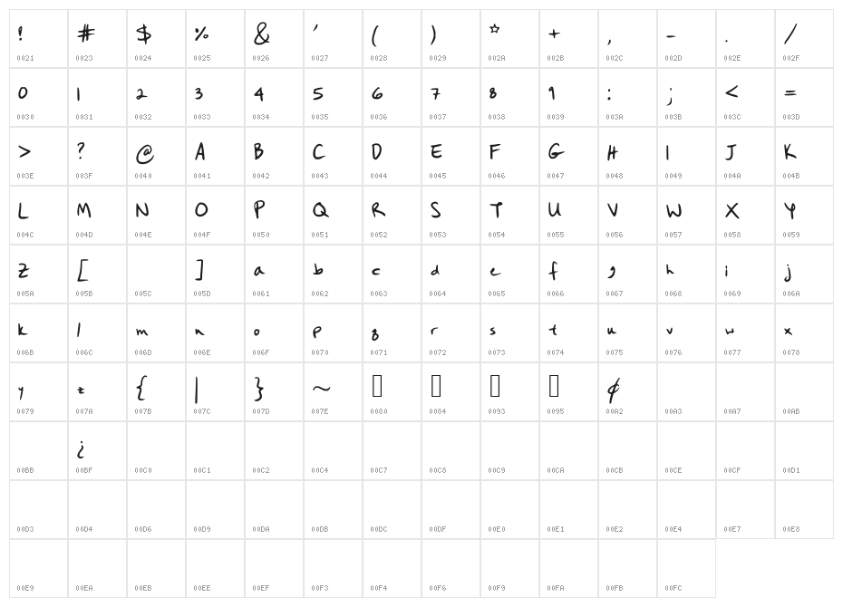hanobot Character Map