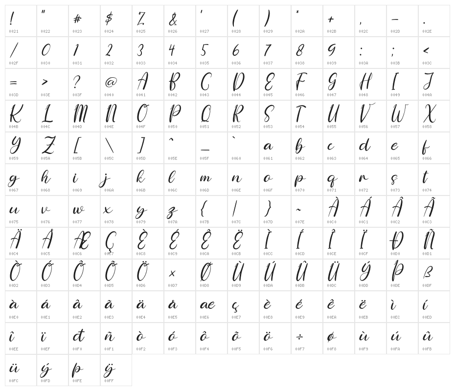 happy floral Character Map