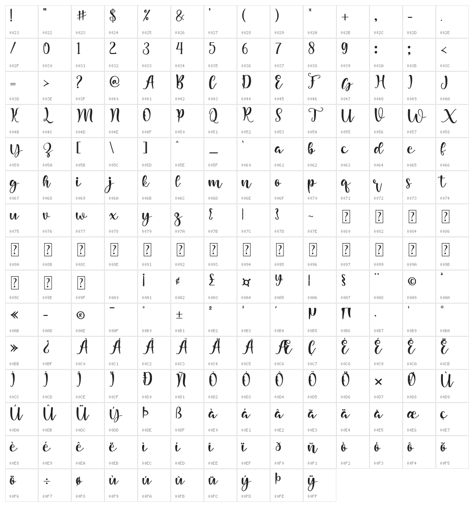 happy valentina Character Map