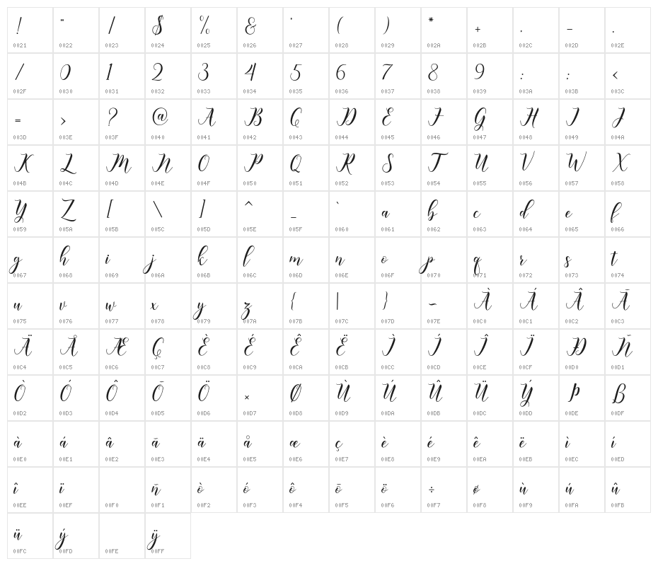 happychristmas Character Map