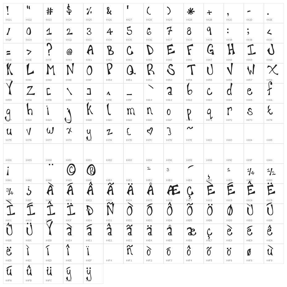 happy`hanneke Character Map