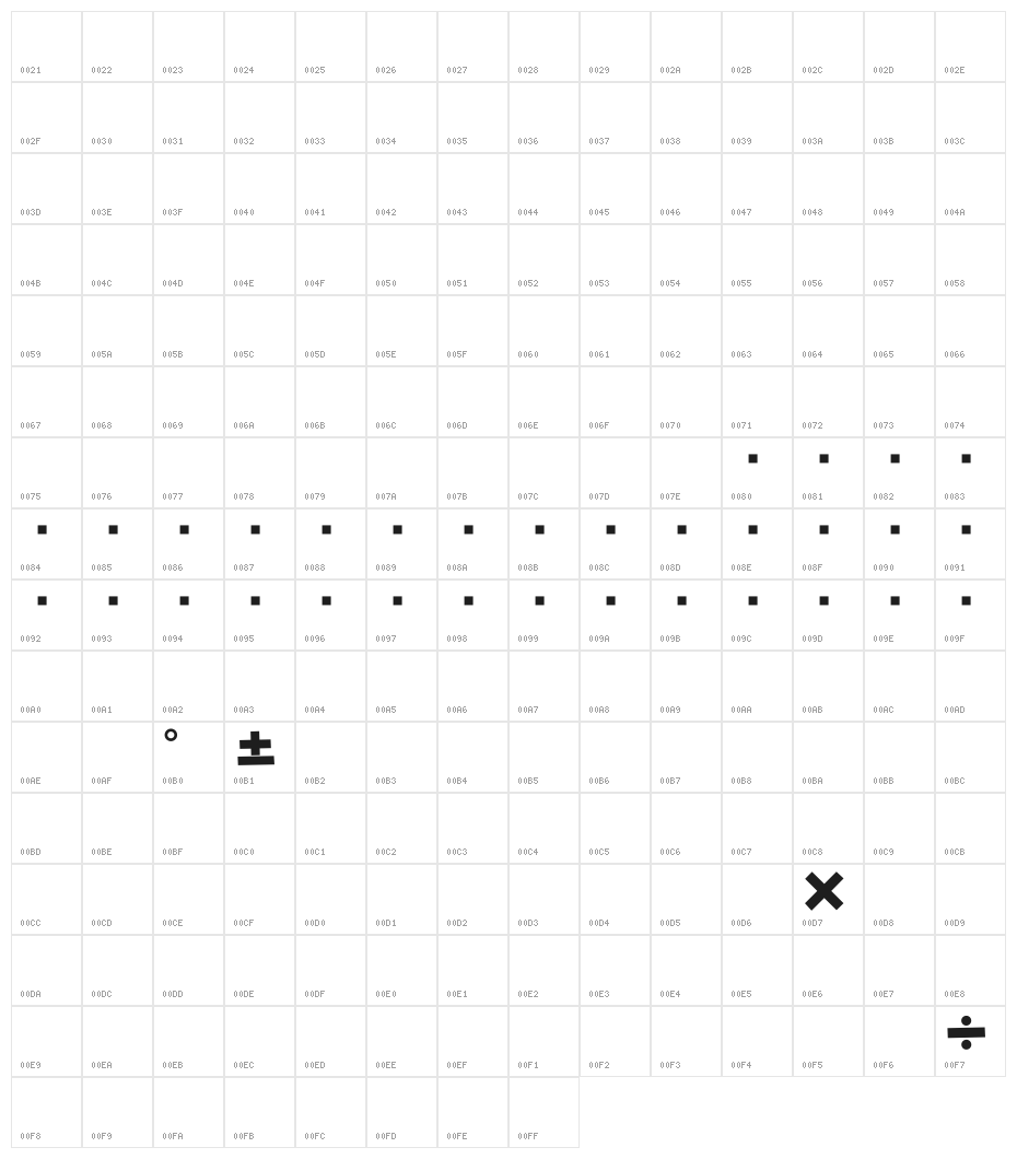 haramase_nyanko Character Map