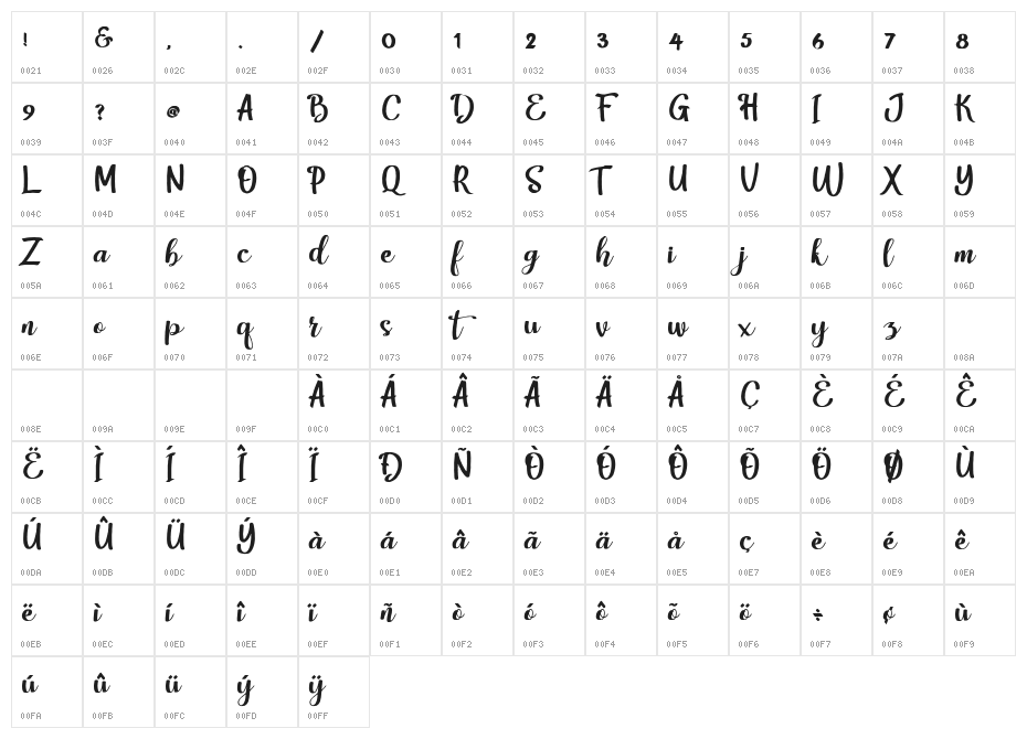 harley Character Map