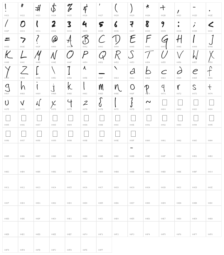harrison Character Map