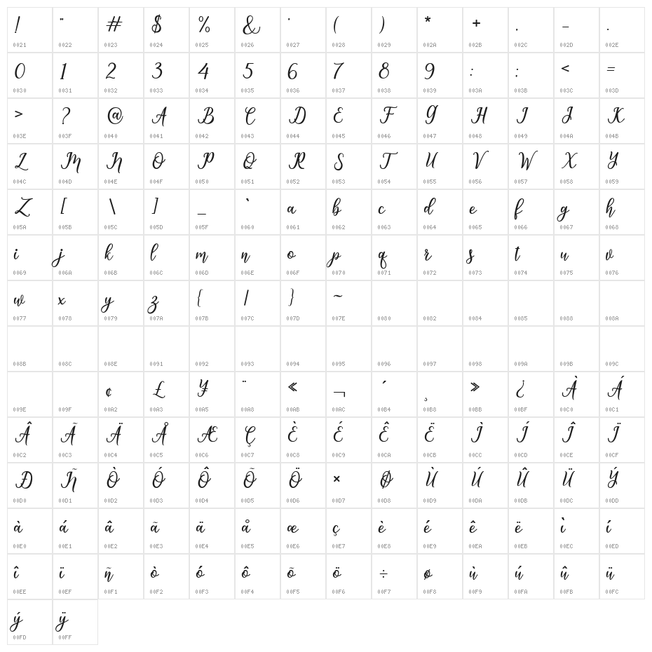 hawthorn Character Map
