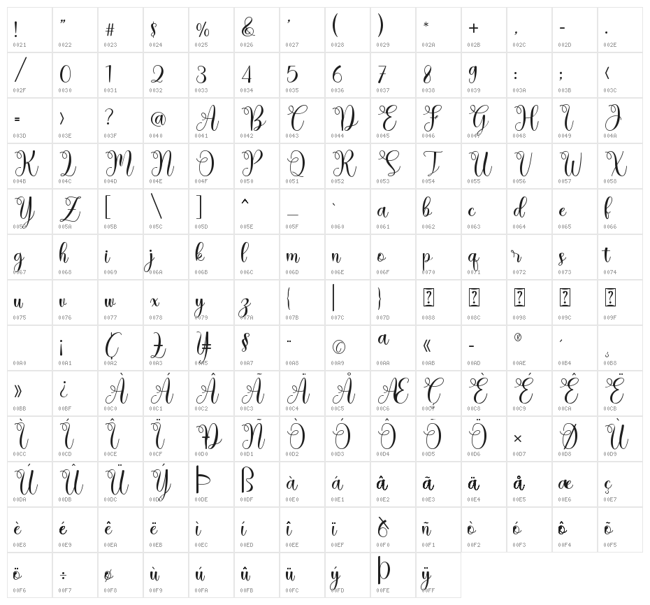 hayslei Character Map