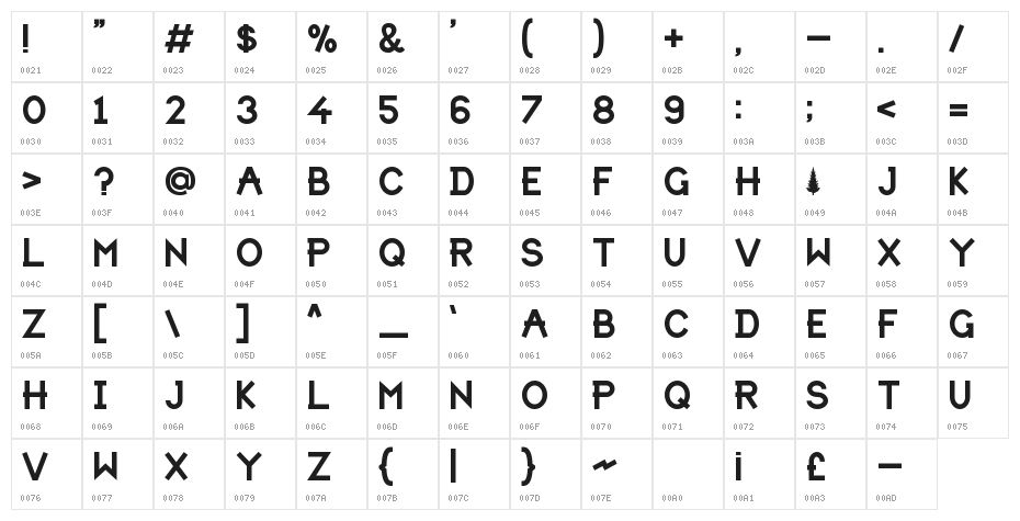 HBM Forista Character Map