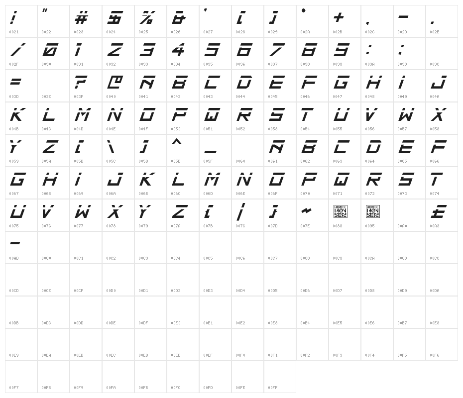 HBM Ridge Sliced Character Map