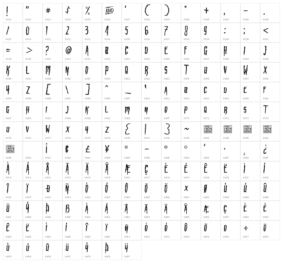 HBM Wonky Ron Character Map