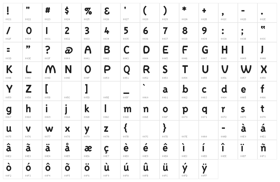 HBO Family Supplement Redesign Character Map