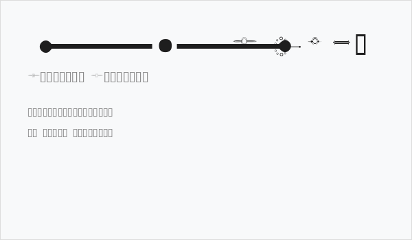 HDGEM3 Business Card