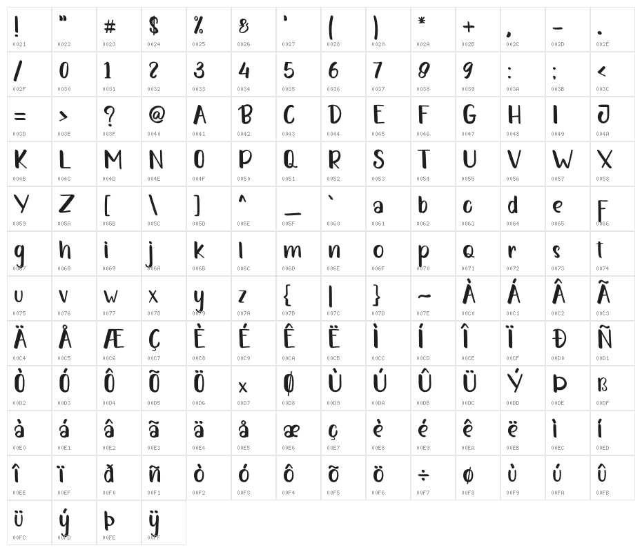 HELLO JUCKY Character Map