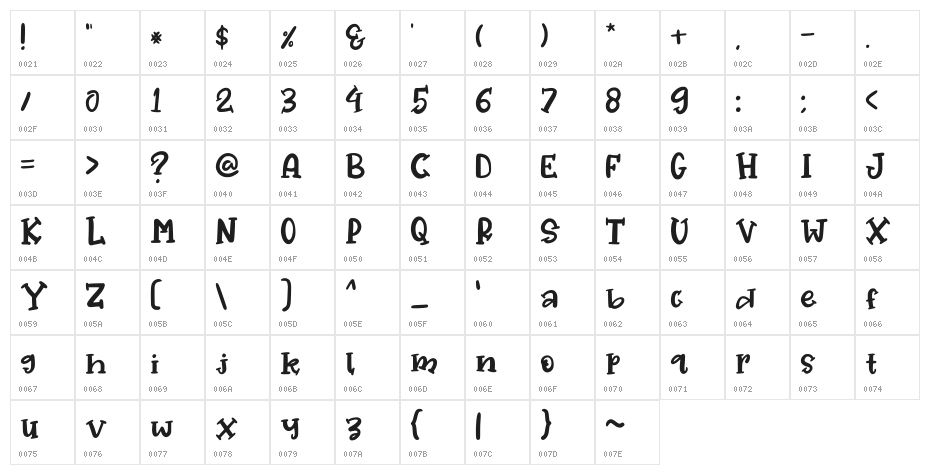 HELLOBOLA Character Map