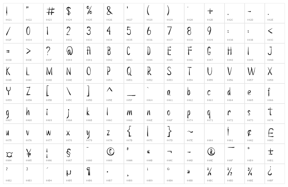 HELLOISFONT Character Map