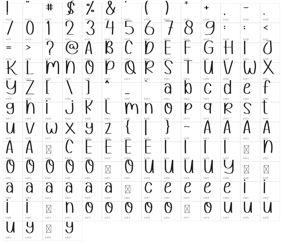HELLOMOMMYRegular Character Map
