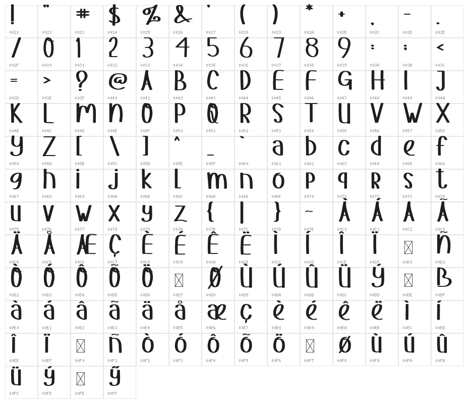 HELLOZORRORegular Character Map