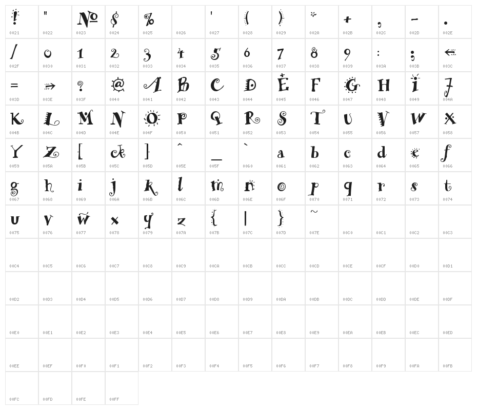 HERMAN(RUS BY LYAJKA) Character Map