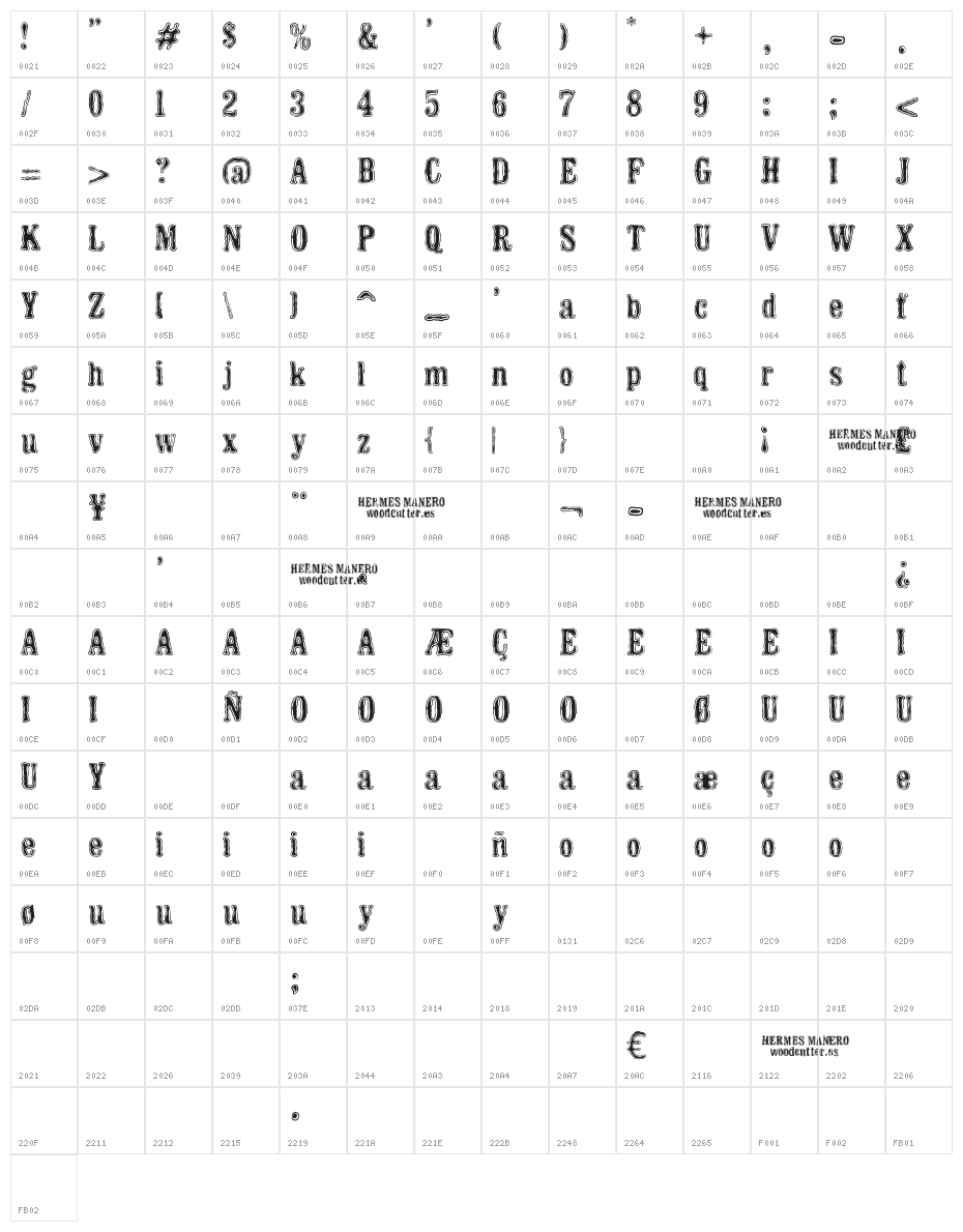 HERMES MANERO Character Map