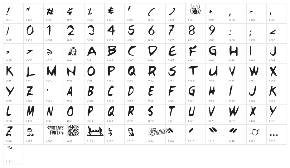 HEROES Character Map