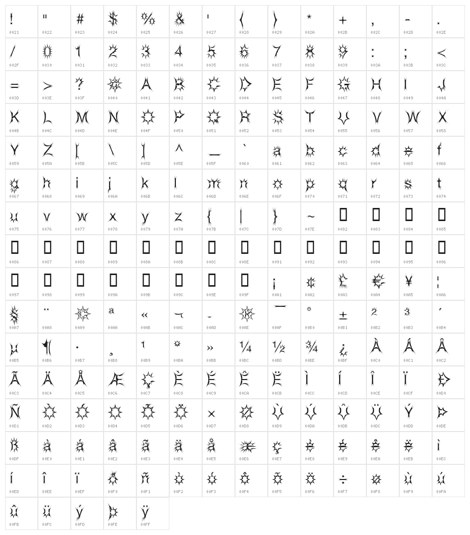 HEretica Character Map