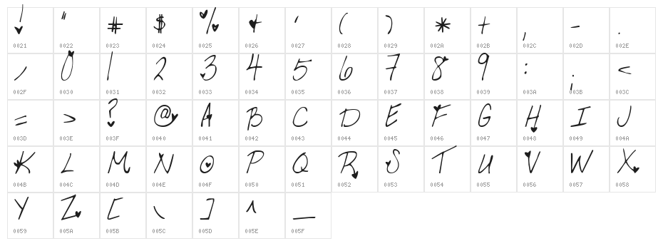 He Formed My Heart Character Map