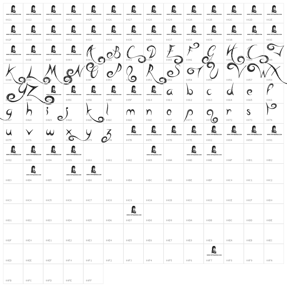Head Case Character Map