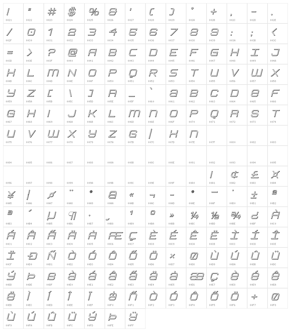Head Human 3D Italic Character Map