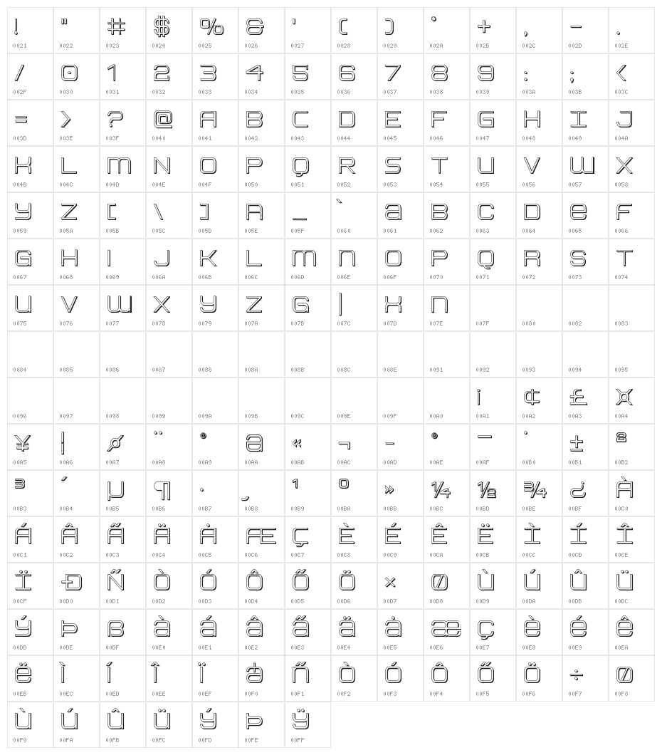 Head Human 3D Character Map