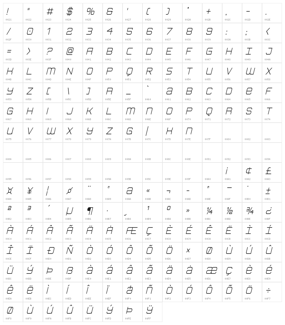 Head Human Condensed Italic Character Map