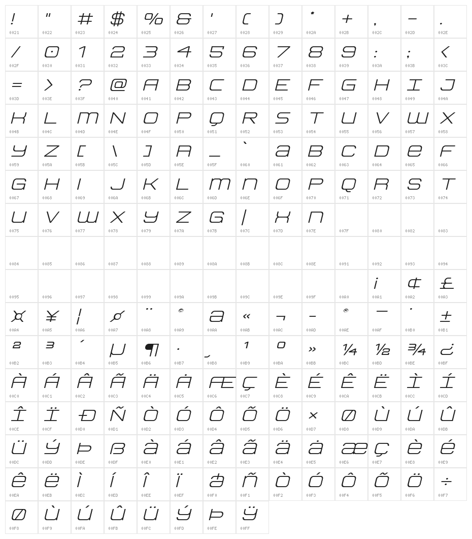 Head Human Expanded Italic Character Map