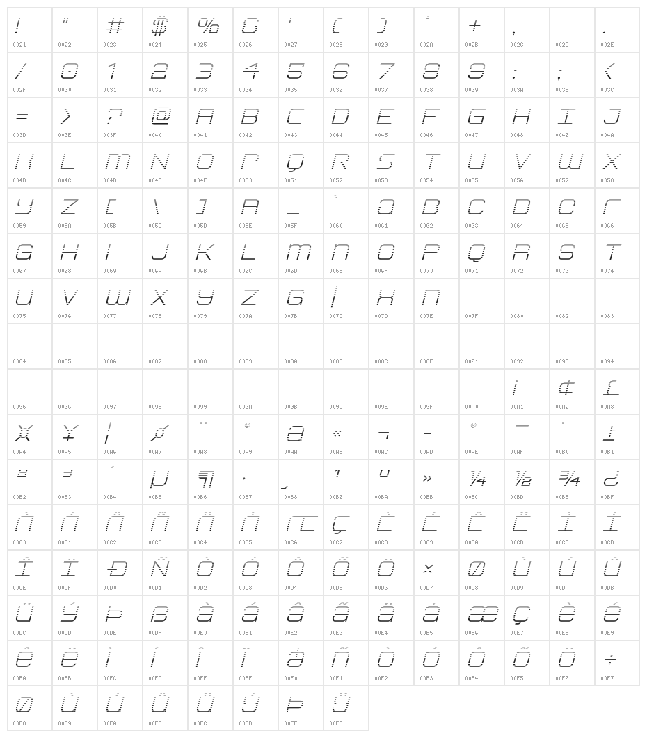 Head Human Gradient Italic Character Map