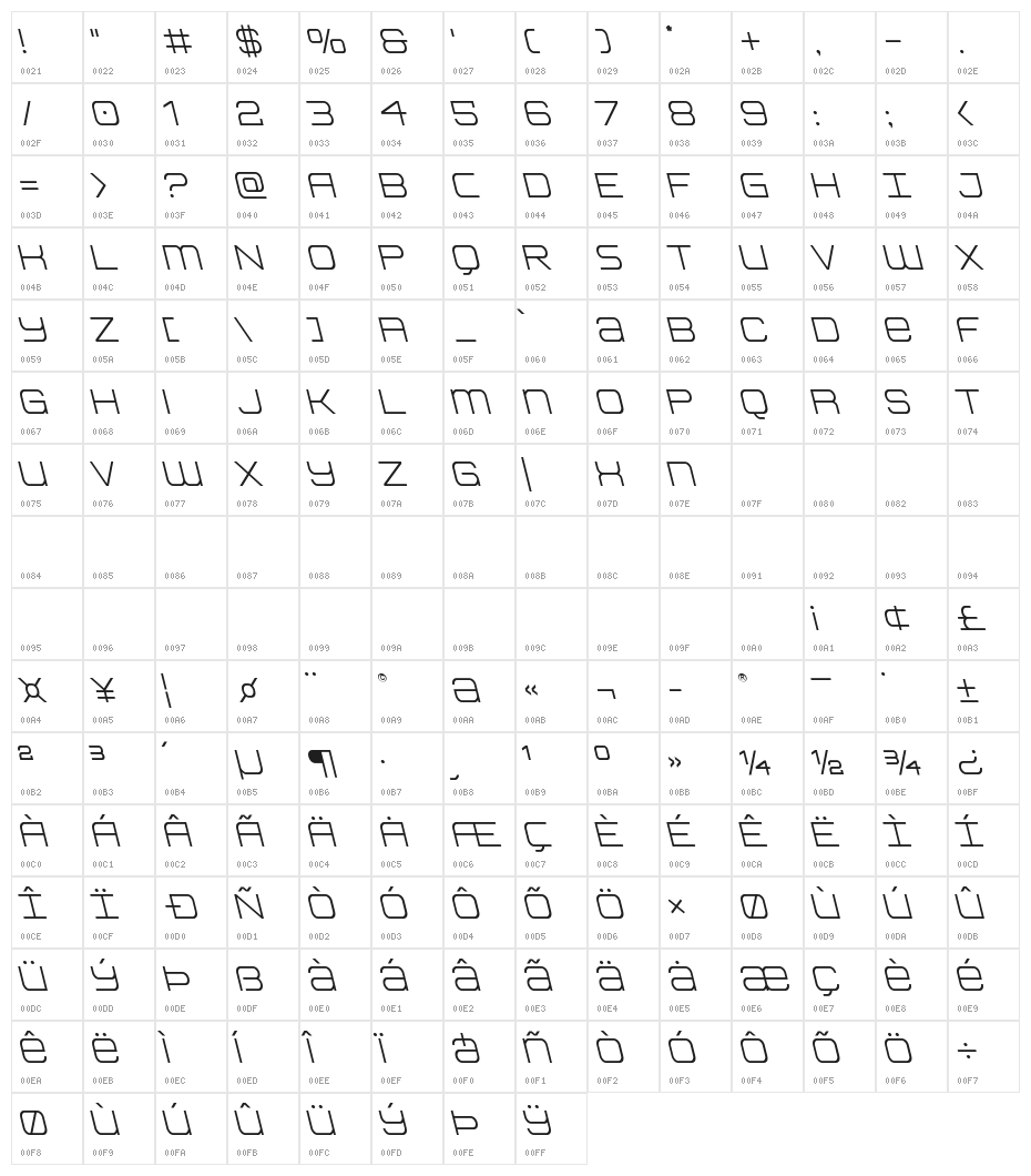 Head Human Leftalic Character Map