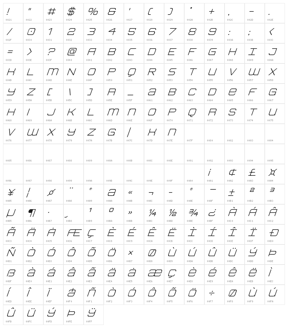 Head Human Super-Italic Character Map