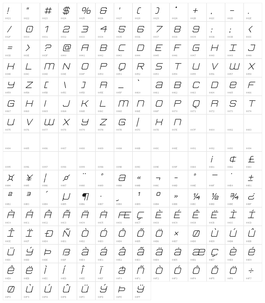 Head Human Title Italic Character Map