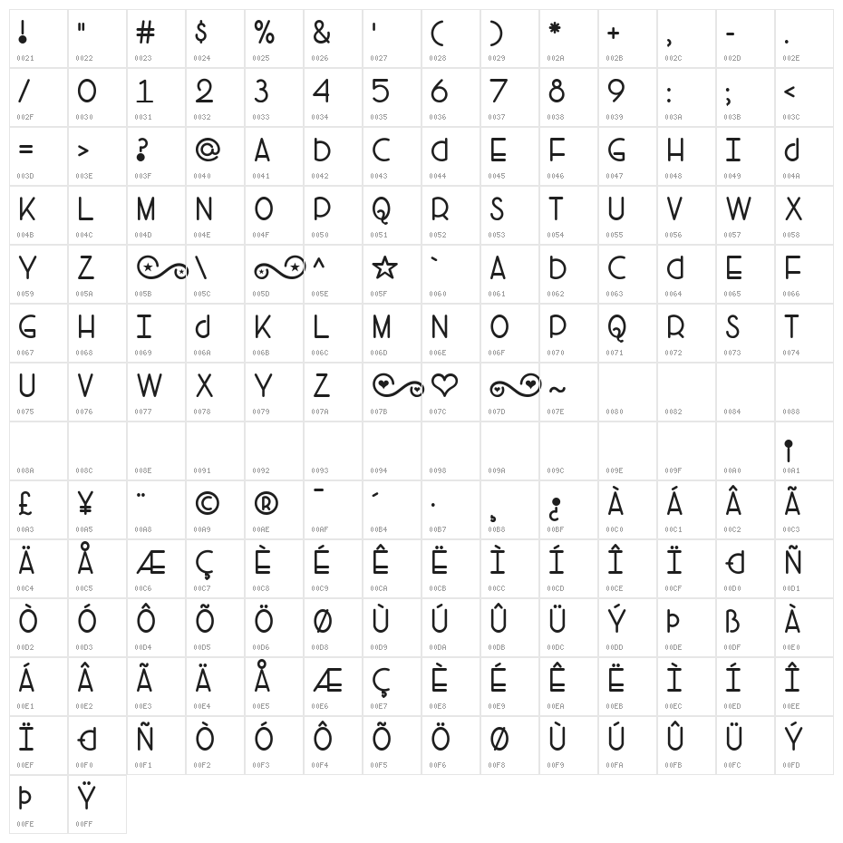 Head Versus Heart Character Map