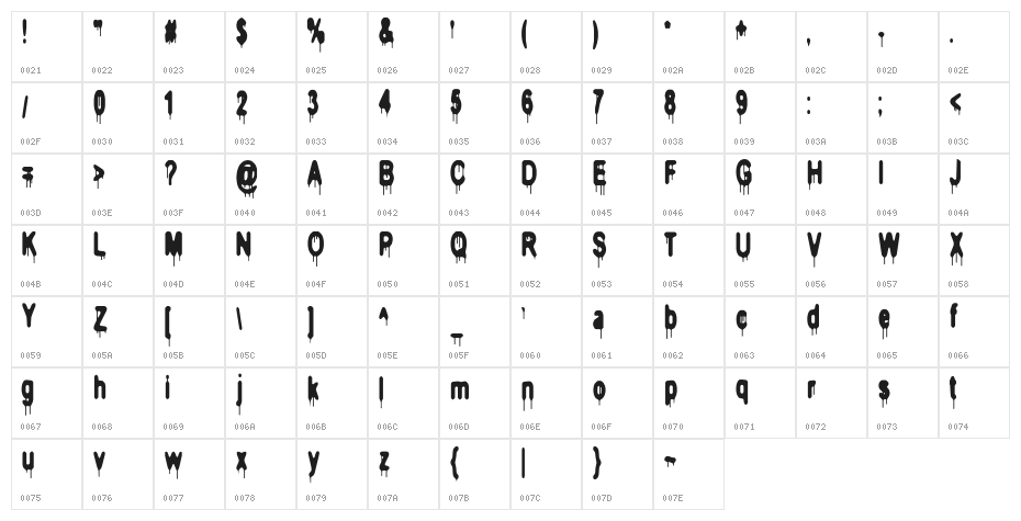 Head-injuries Character Map