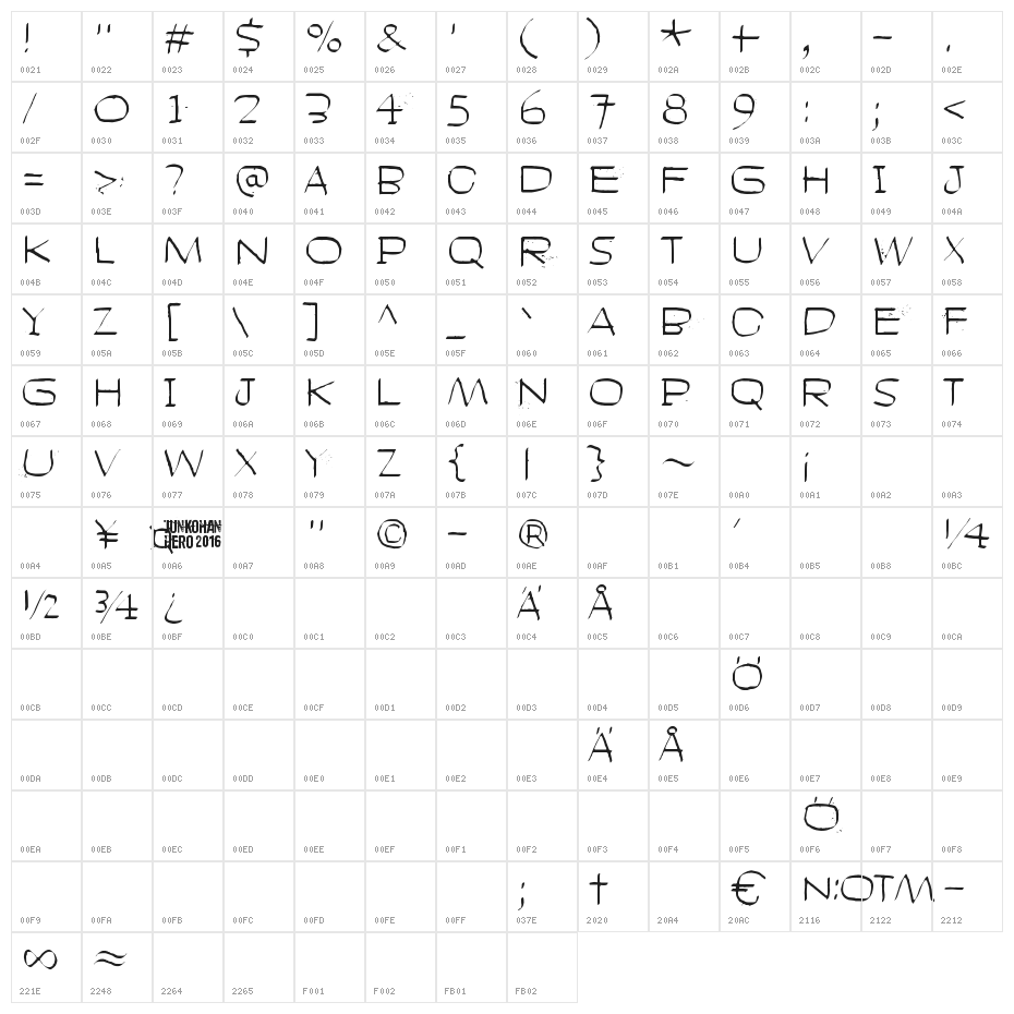 Head like a hole Character Map