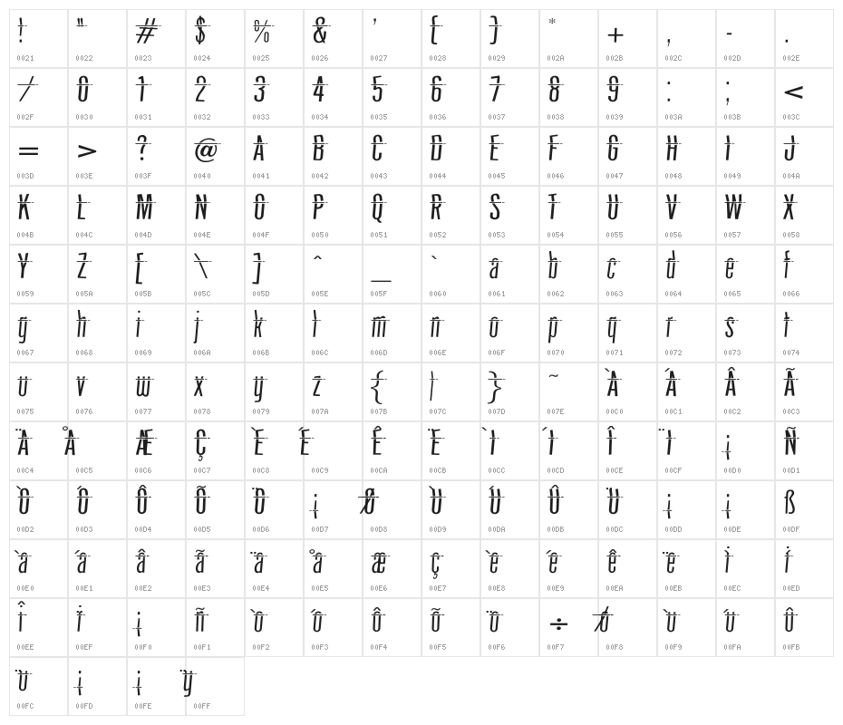 HeadShot Character Map