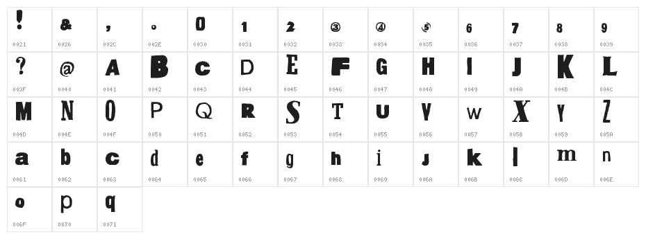 HeadSurgery Character Map