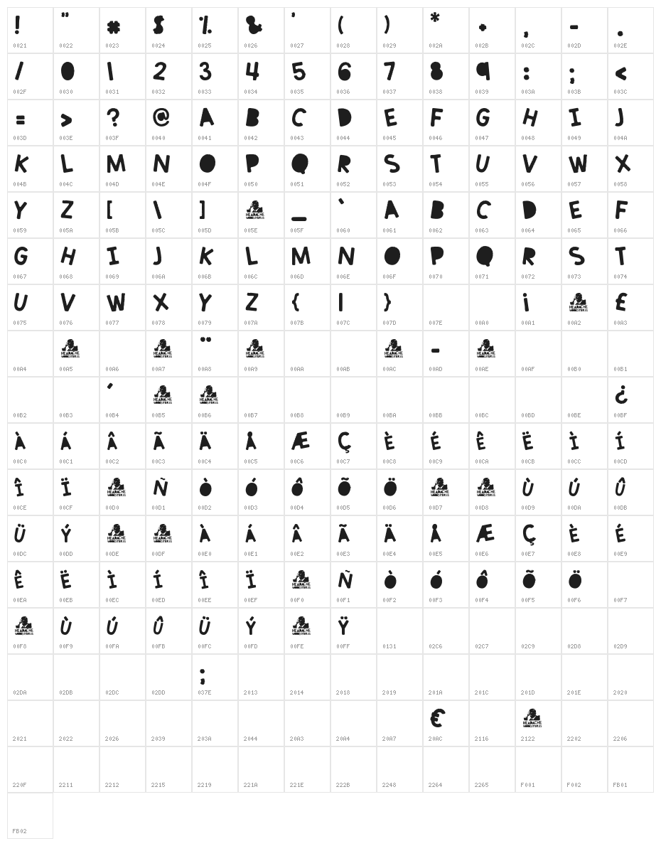 Headache Character Map
