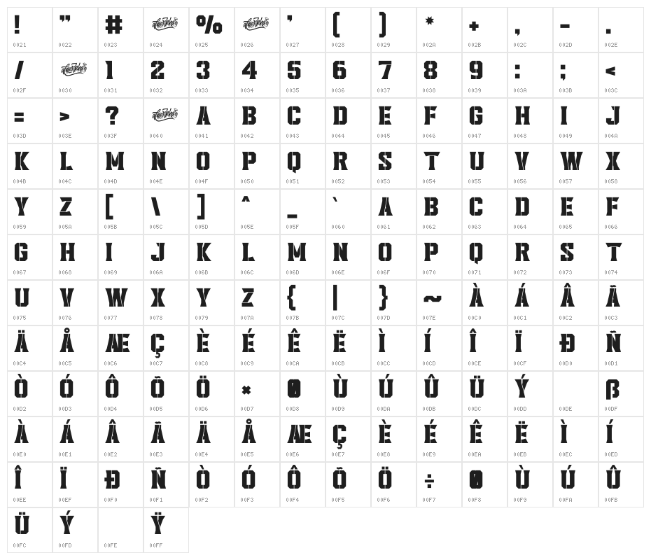 Headcorps Stencil Character Map